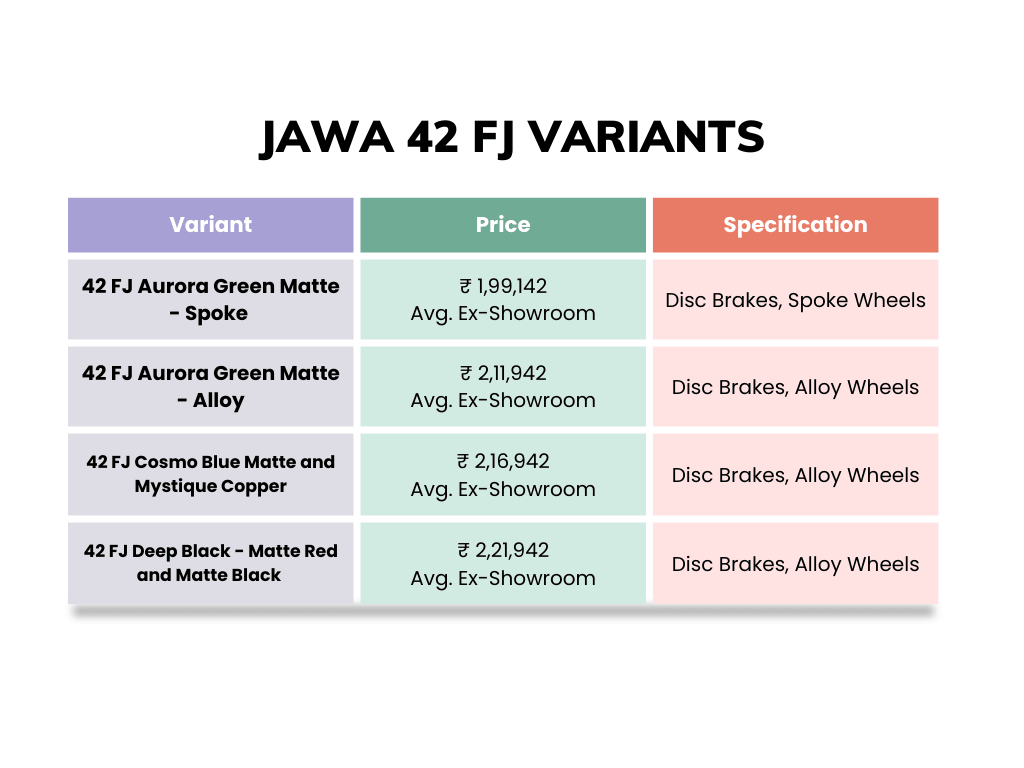 Jawa 42 FJ - Starts at ₹1.99 Lacs