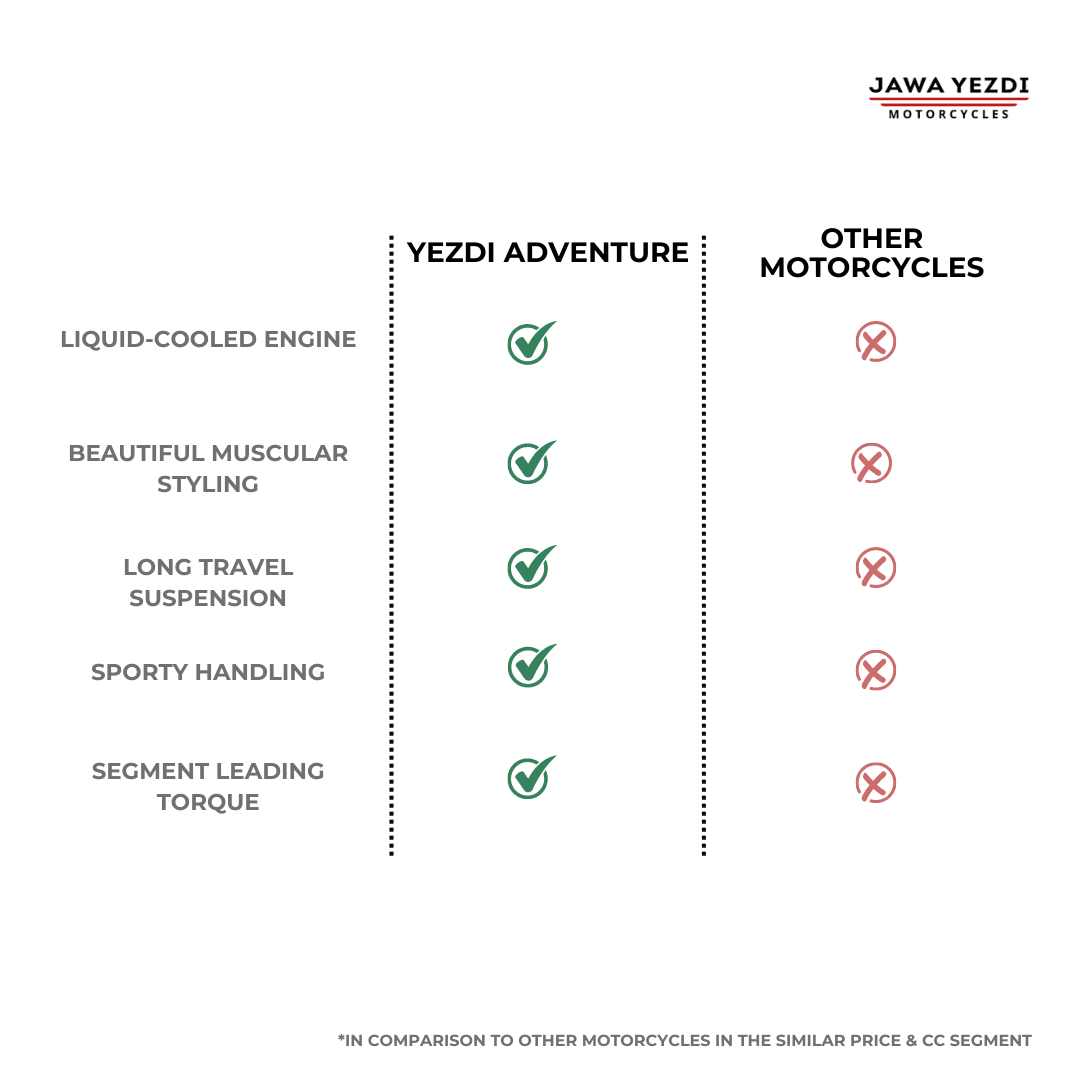 Yezdi Adventure - Starts at ₹2.15 Lacs